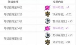 崩坏3.4最新爆料,新篇章开启，神秘力量觉醒，冒险之旅即将启程！