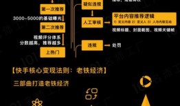 爆料短视频技巧和方法是什么,揭秘技巧与高效方法