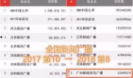 新闻爆料哪个电视台好,新闻爆料哪家强？